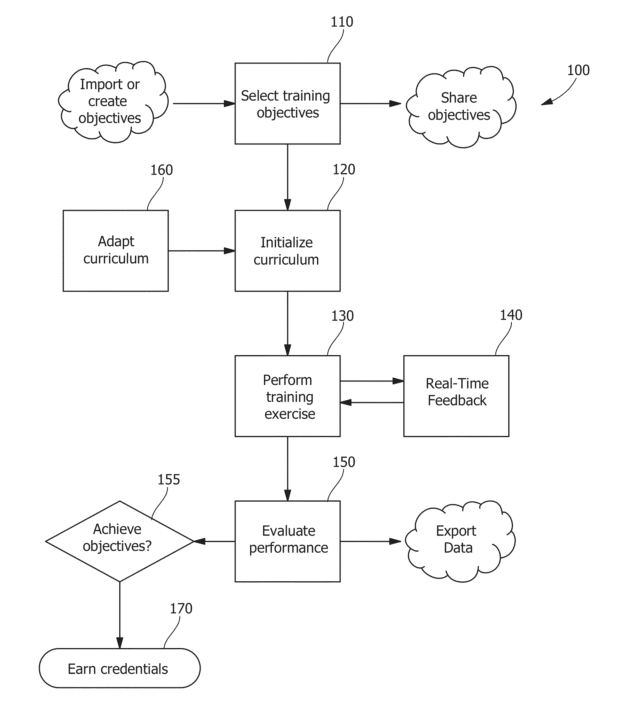 System and method for manual welder training