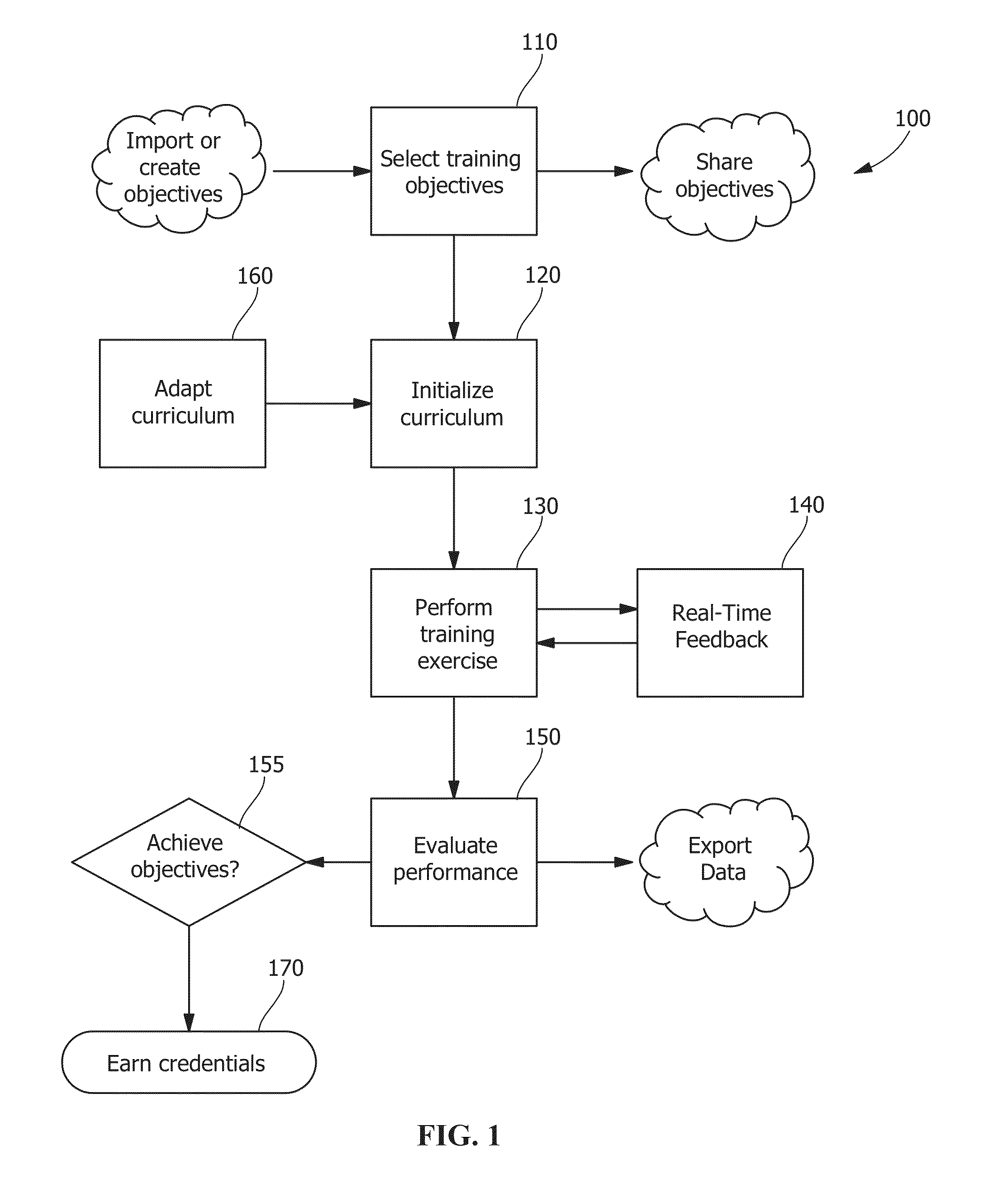 System and method for manual welder training