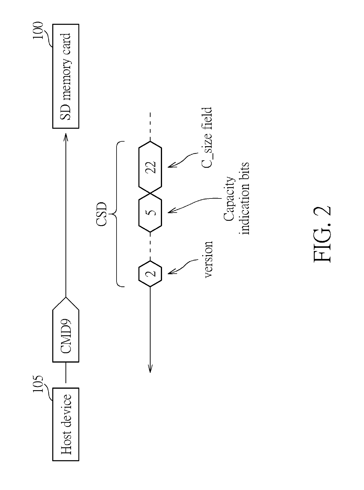 Flash memory controller, sd card device, method used in flash memory controller, and host device coupled to sd card device