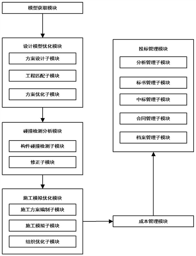 BIM-based intelligent bidding decision-making management system for construction projects