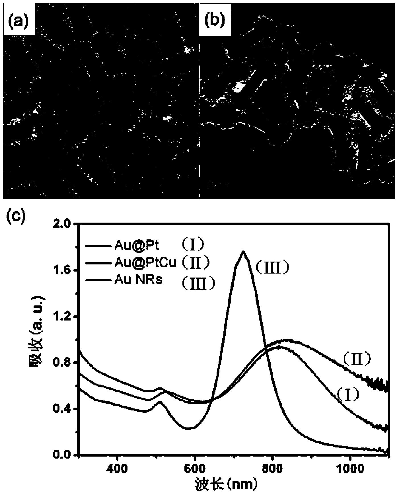 Platinum-based alloy structured nanorod simulation enzyme solution and application thereof in ELISA (Enzyme-Linked Immunosorbent Assay)