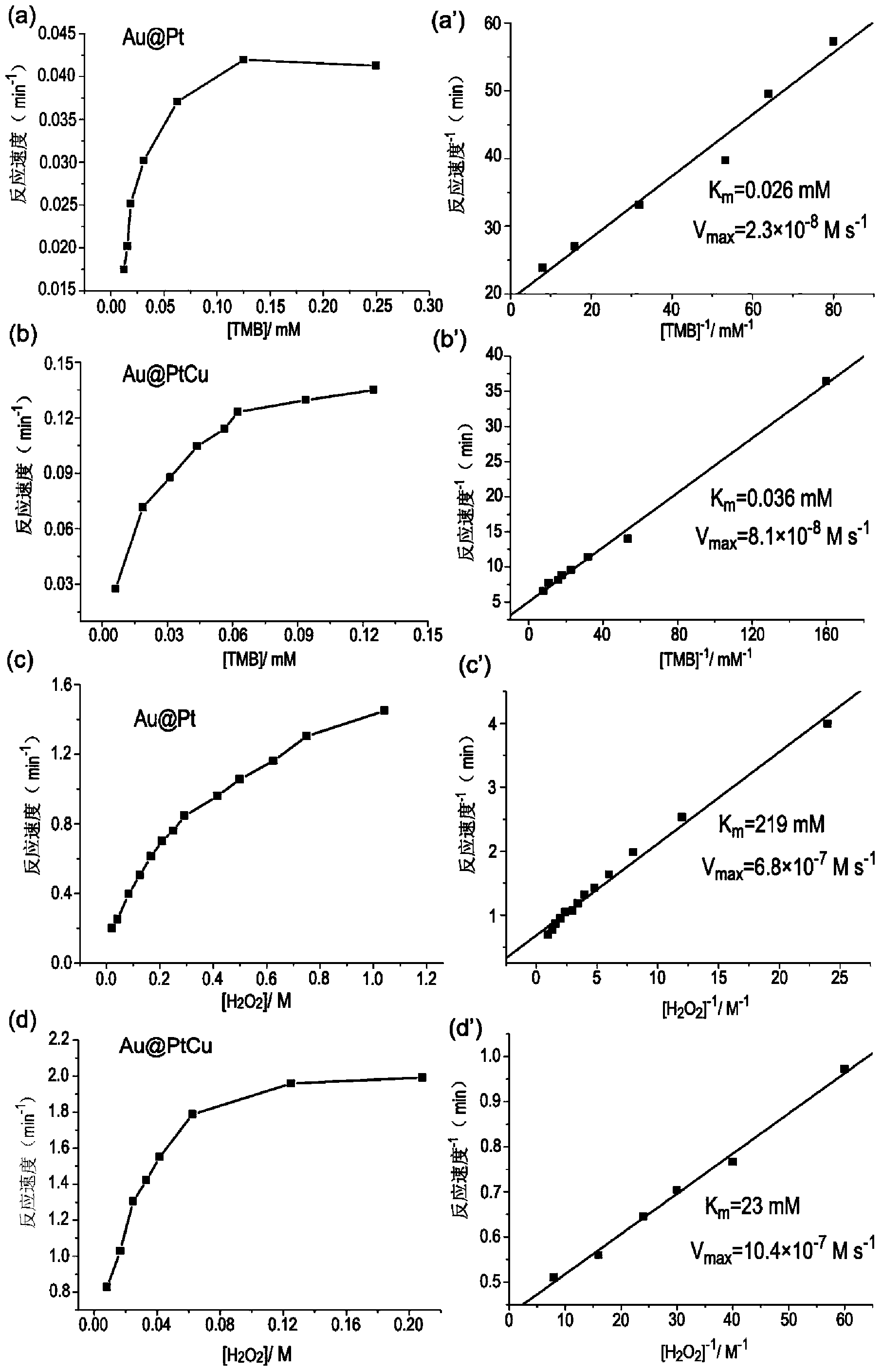 Platinum-based alloy structured nanorod simulation enzyme solution and application thereof in ELISA (Enzyme-Linked Immunosorbent Assay)