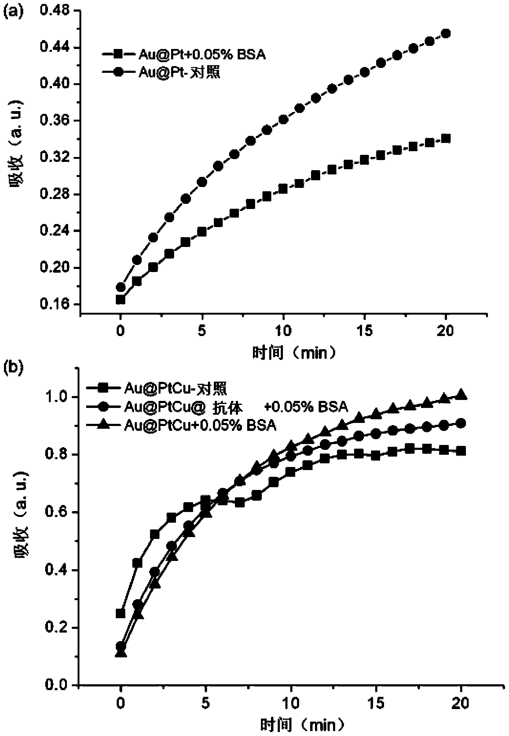 Platinum-based alloy structured nanorod simulation enzyme solution and application thereof in ELISA (Enzyme-Linked Immunosorbent Assay)