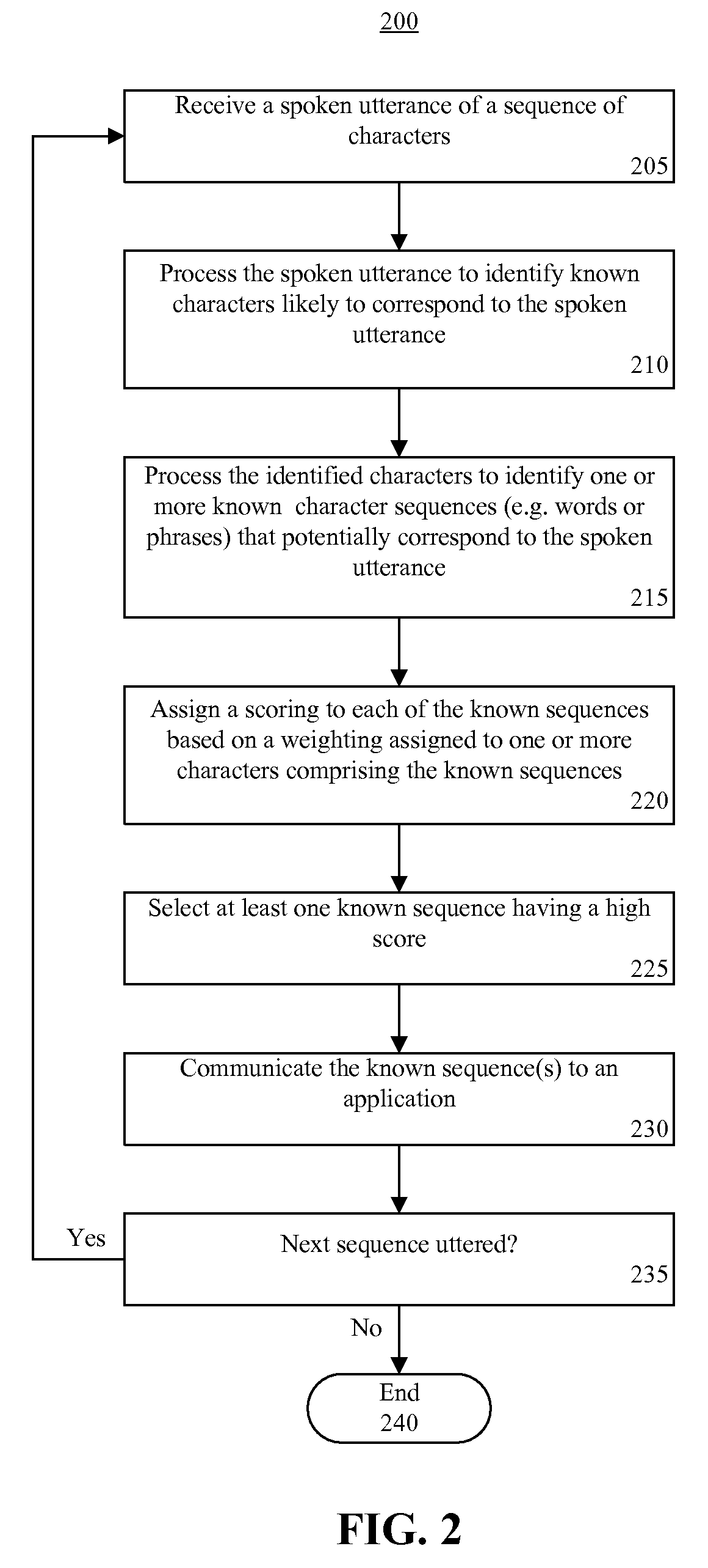 Speech recognition of character sequences