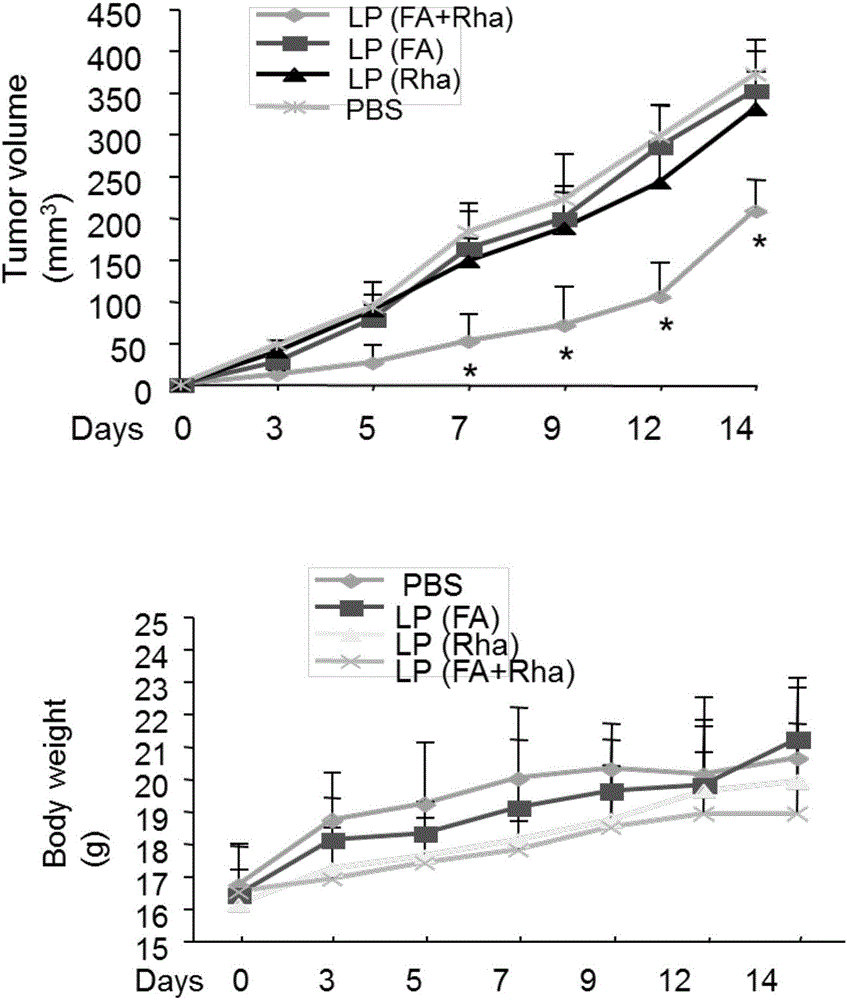 Liposome for cancer targeting immunotherapy by natural sugar antibody and preparation method of liposome