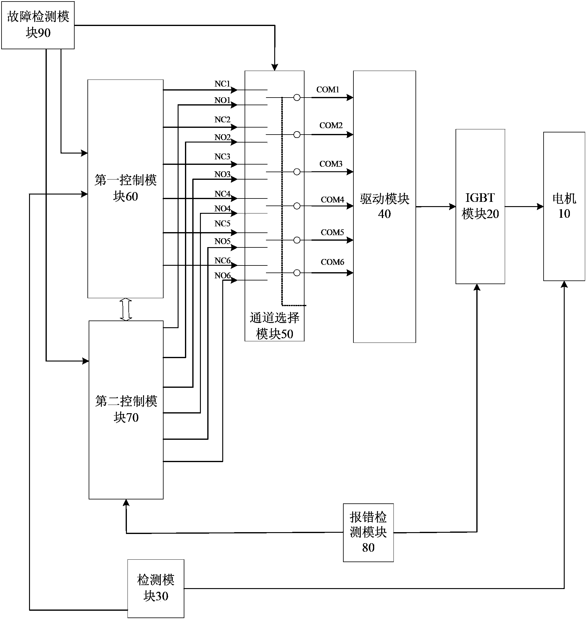 Electric car and motor control system thereof and control method