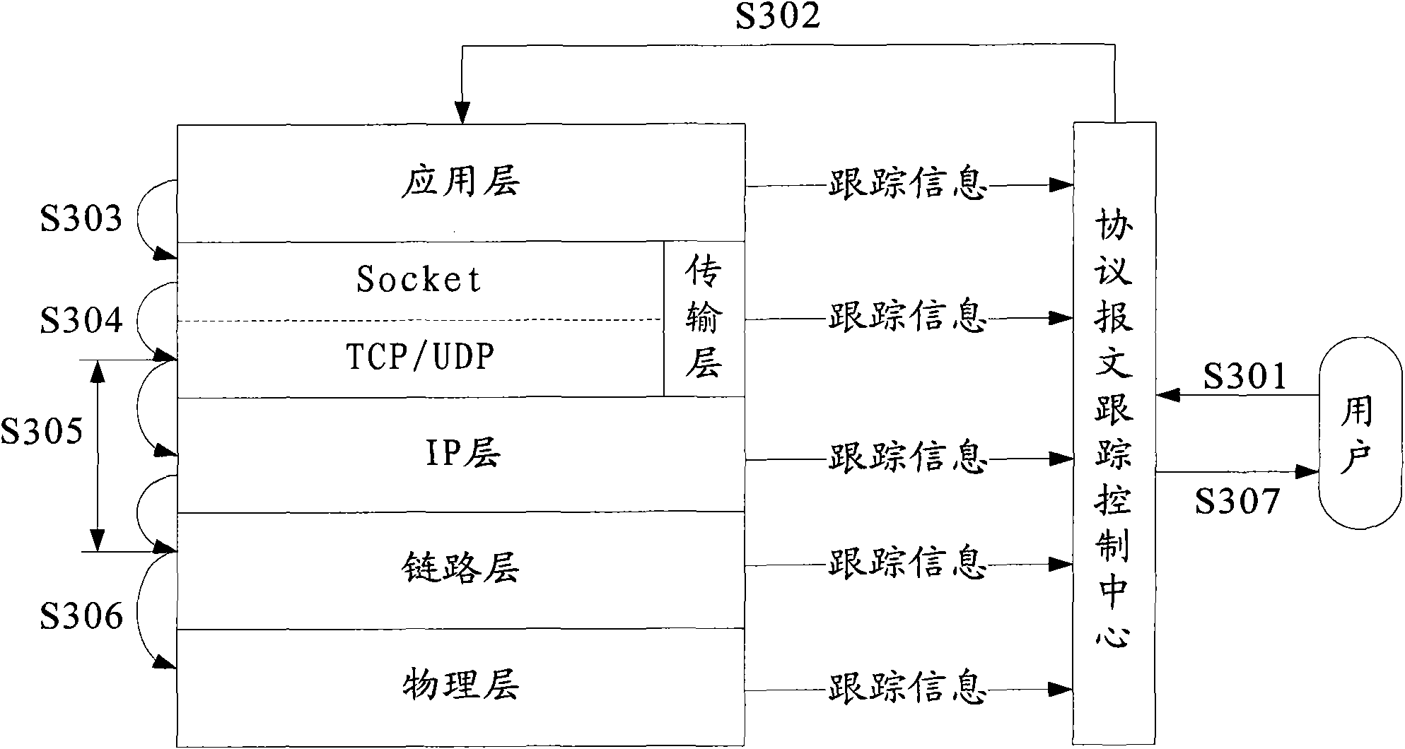 Router protocol message tracing method, device and system