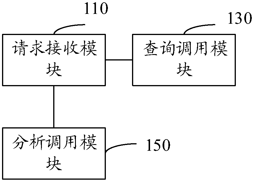 Power grid application service calling method and apparatus, storage medium and computer device