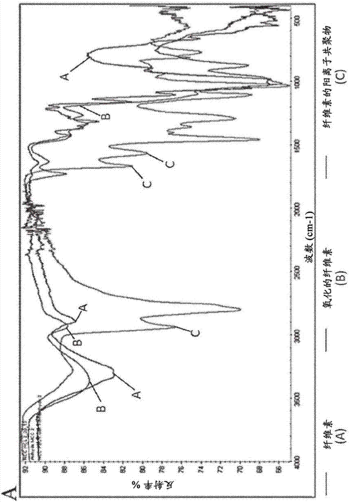 Microcarriers, matrices and scaffolds for culturing mammalian cells and methods of manufacture