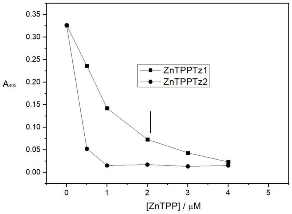 A kind of metal porphyrin compound and its preparation method and application