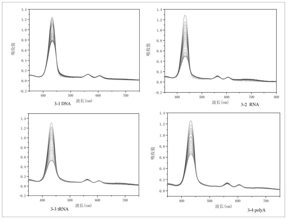 A kind of metal porphyrin compound and its preparation method and application