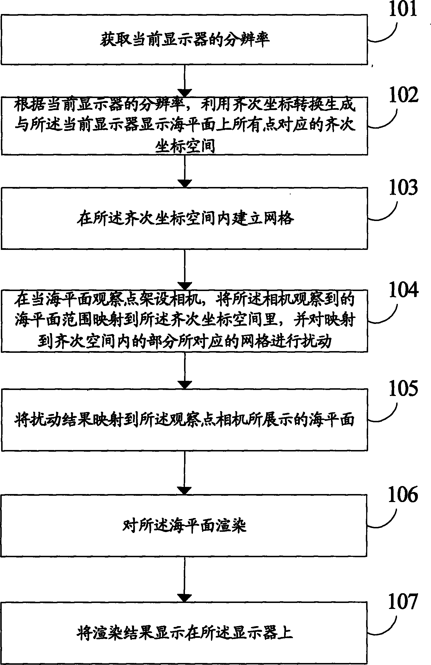 Sea level real-time simulation method