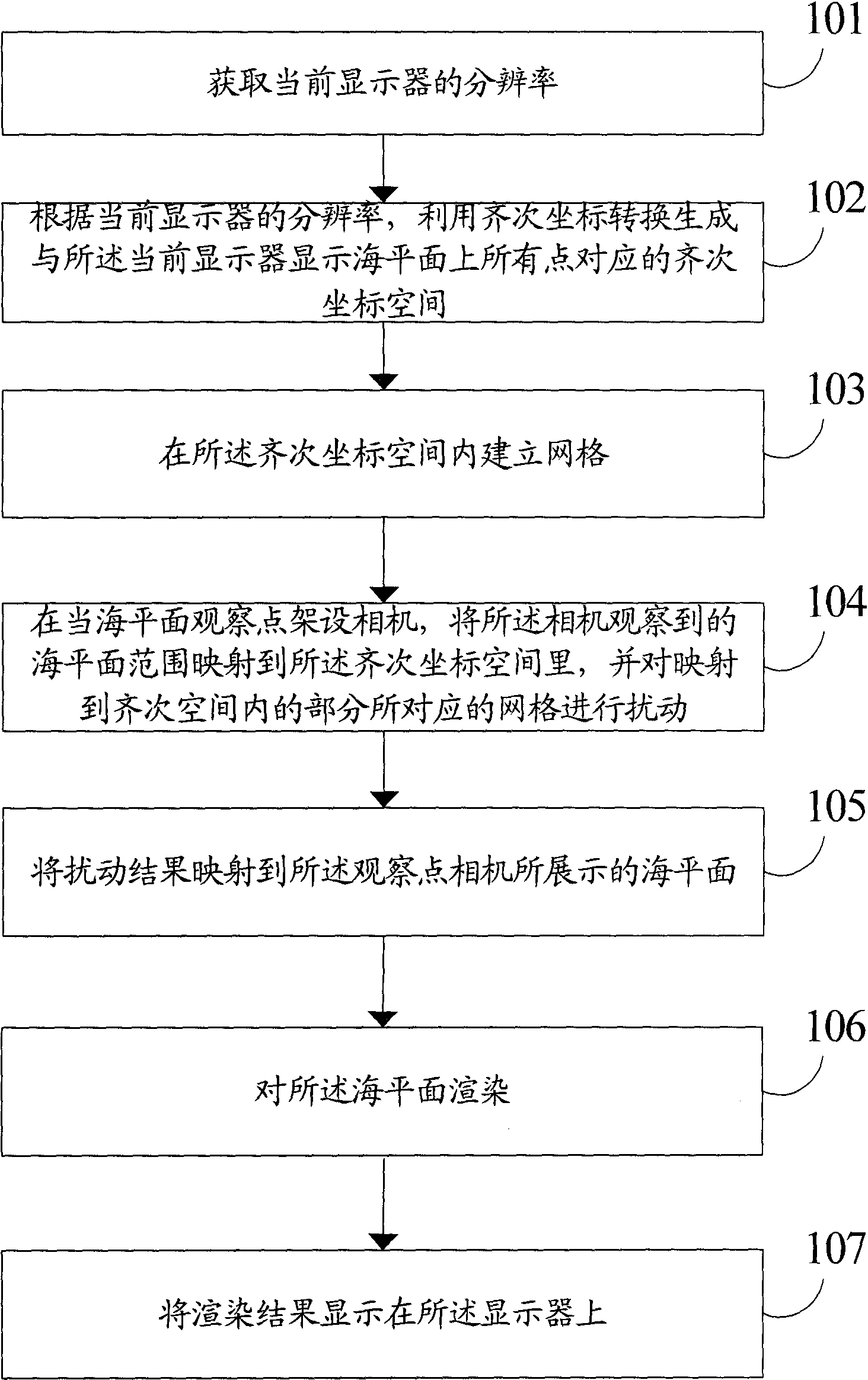 Sea level real-time simulation method