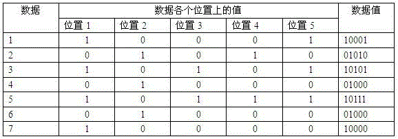 Searching method for energy spectrum with close peak positions suitable for neutron activation element analysis