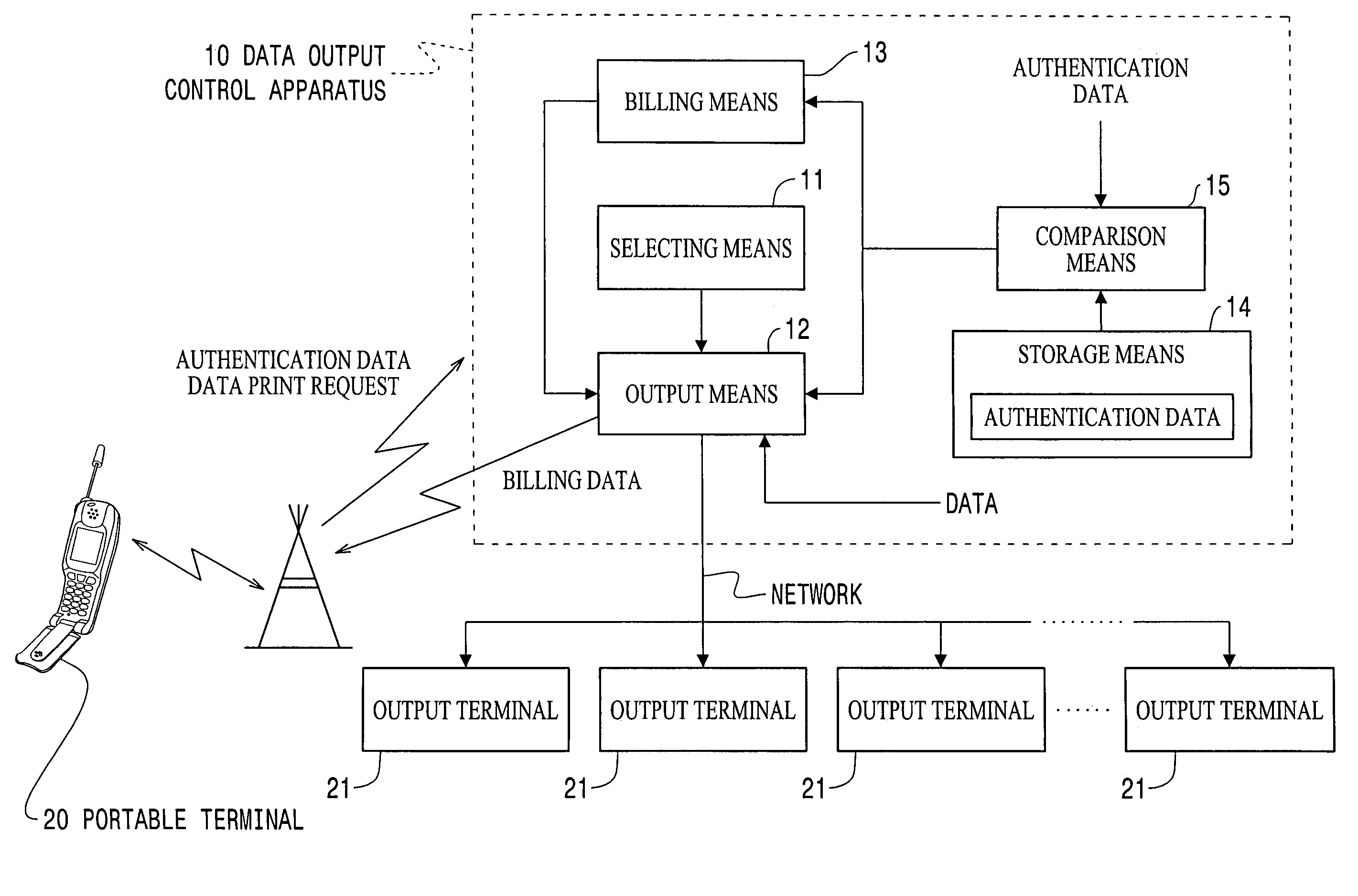 Data output control apparatus