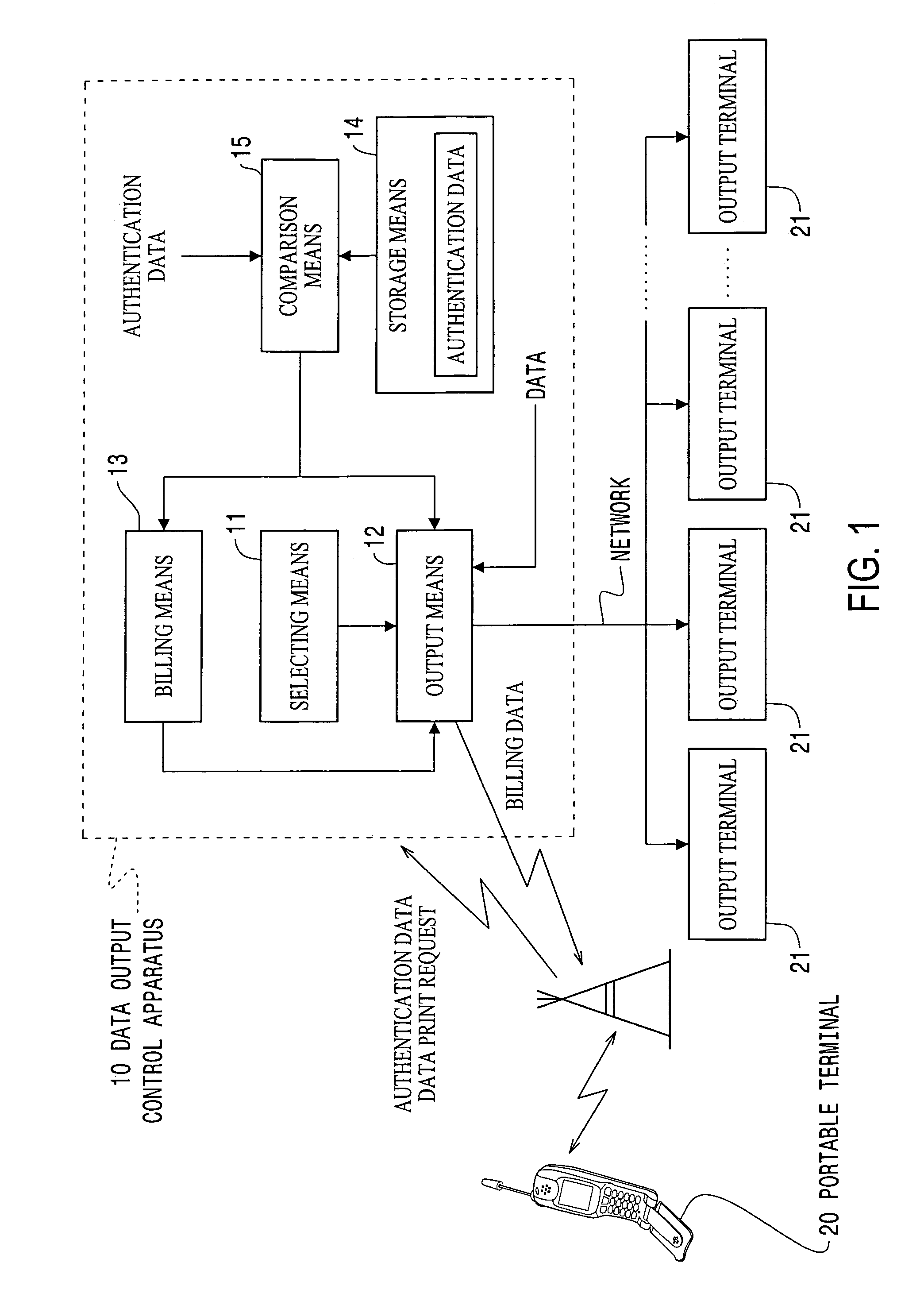 Data output control apparatus