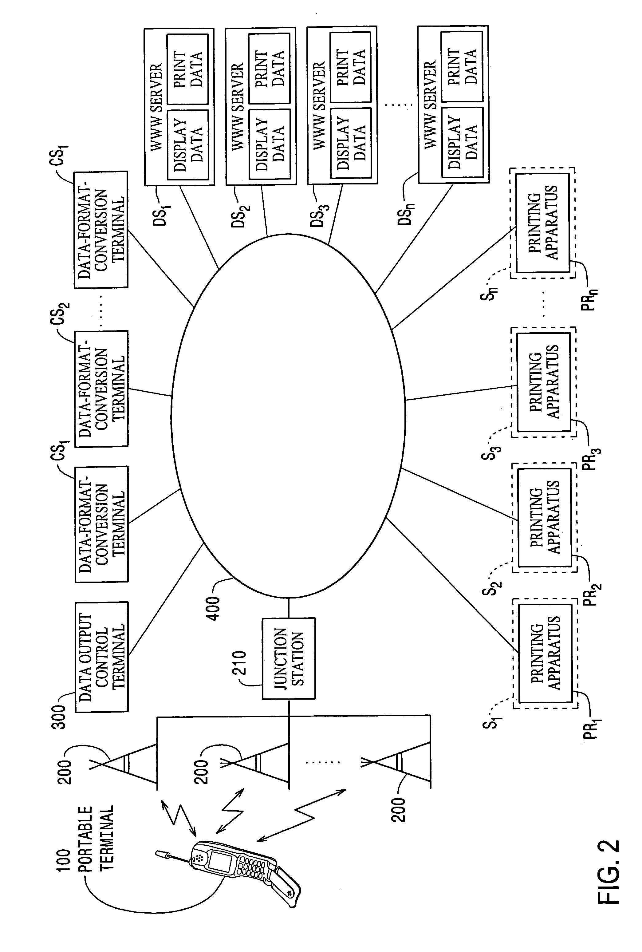 Data output control apparatus