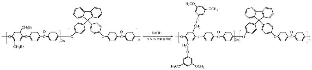 Preparation method of monolithic polyaryletherketone bipolar membrane containing phthalocyanine group in side group