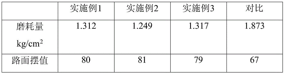 A kind of wear-resistant antiskid concrete and its construction method