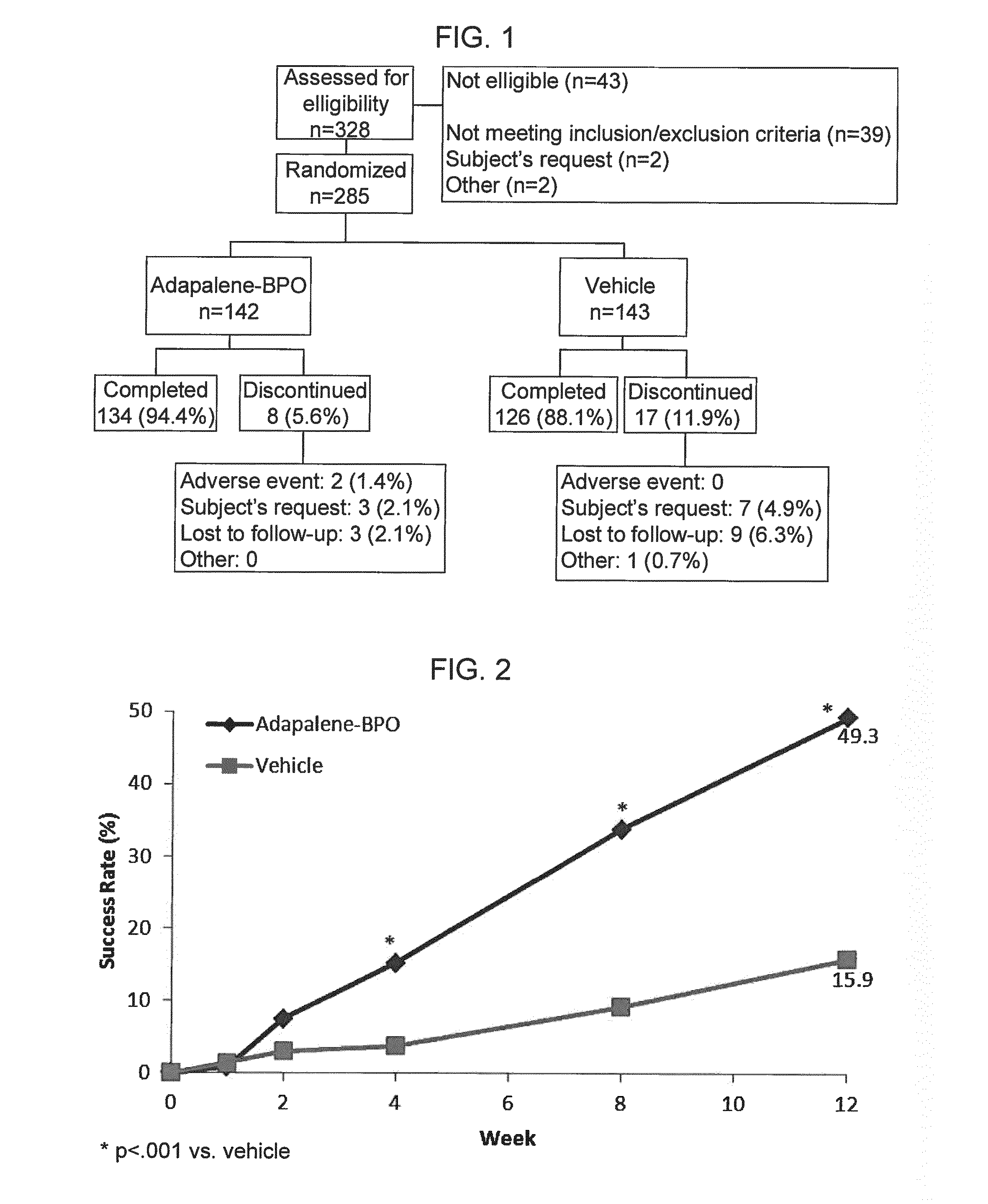 Treatment of preadolescent moderate acne vulgaris