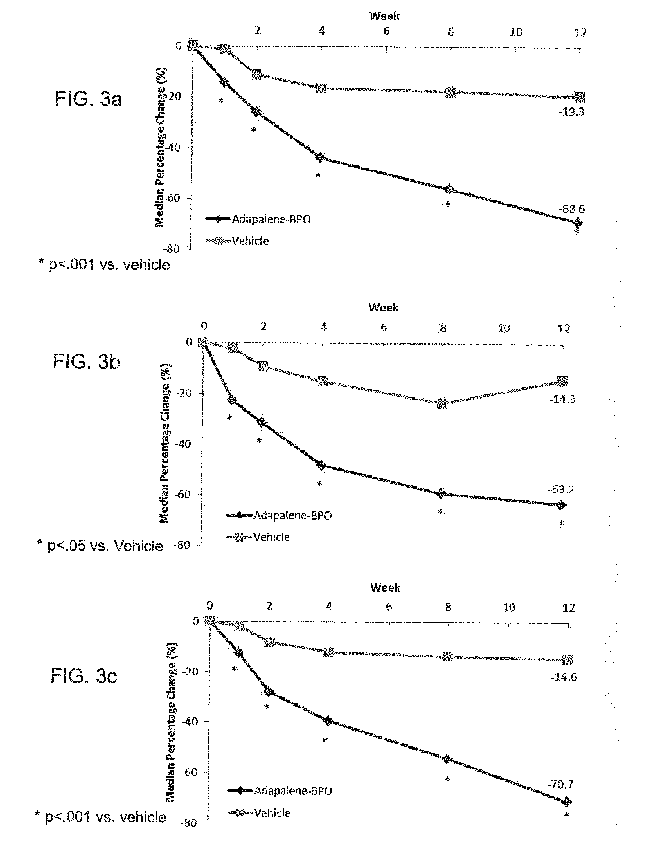 Treatment of preadolescent moderate acne vulgaris