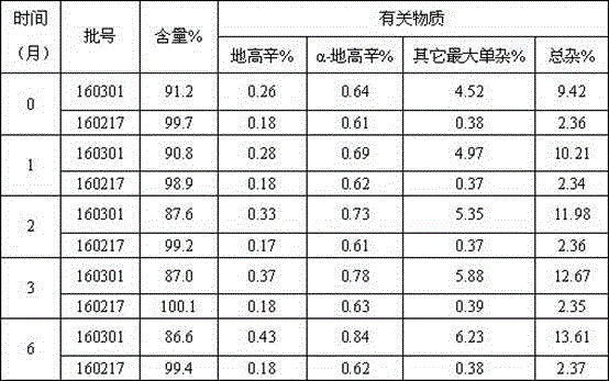 Methyldigoxin preparation capable of being rapidly absorbed in oral cavity and preparation method of methyldigoxin preparation