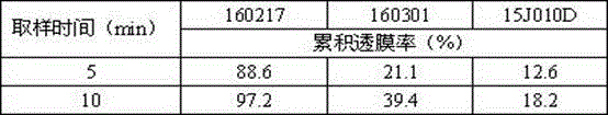 Methyldigoxin preparation capable of being rapidly absorbed in oral cavity and preparation method of methyldigoxin preparation