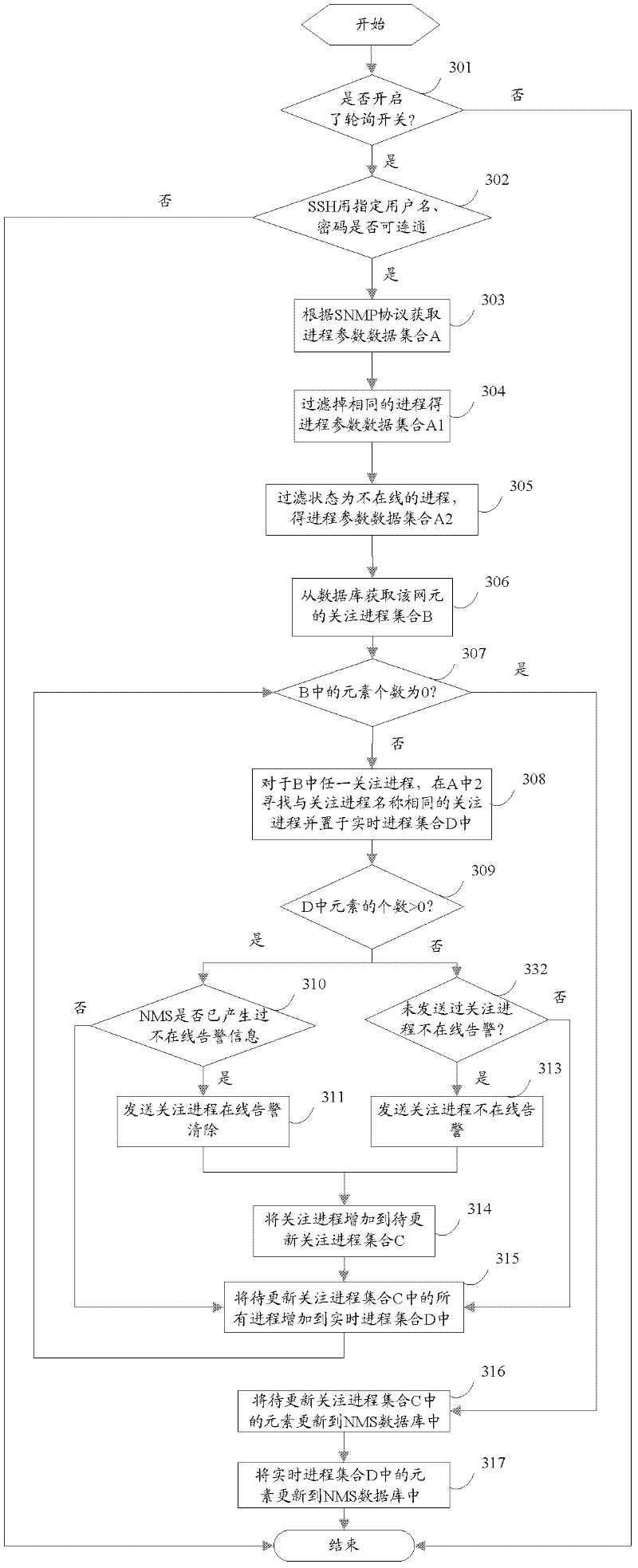 Process monitoring method and process monitoring system