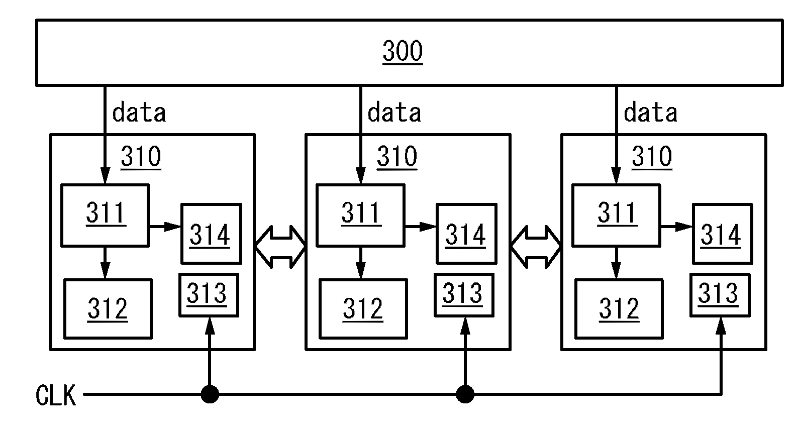 Programmable LSI