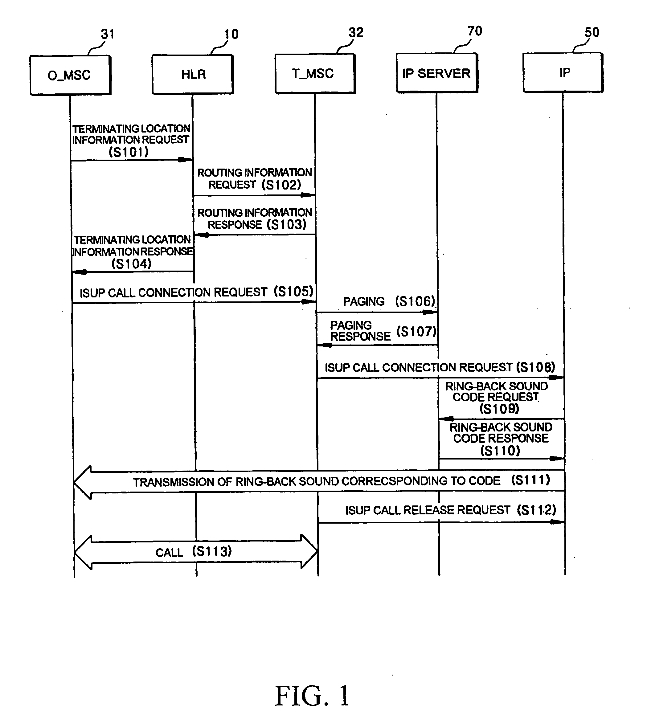 Method of managing trunk and querying and ascertaining ring-back sound to provide ring-back sound in subscriber-based ring-back sound service