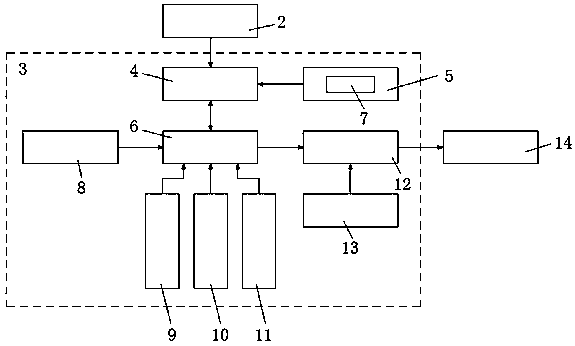 Default parameter self-recovery device for power equipment of flexible direct-current power transmission technology