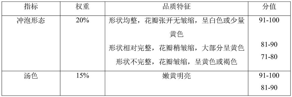 Anti-inflammatory and pain-relieving whitening flower tea and processing method thereof