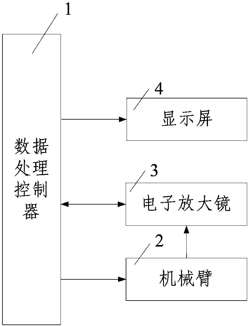 A quartz crucible bubble layered counting device and method