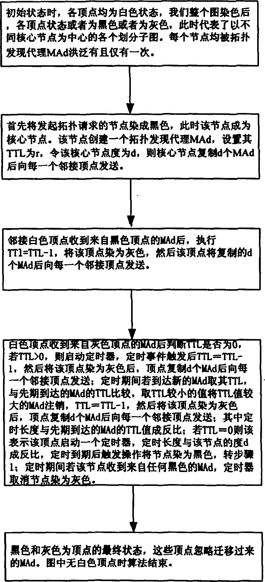 Topological project based on mobile agency in large scale network