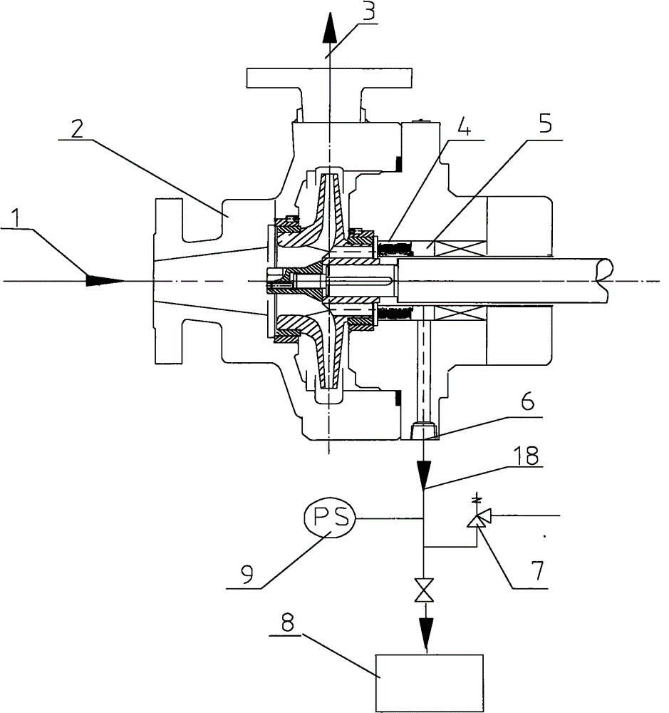 A method for reducing the pressure of the sealing cavity of a high-pressure circulating pump