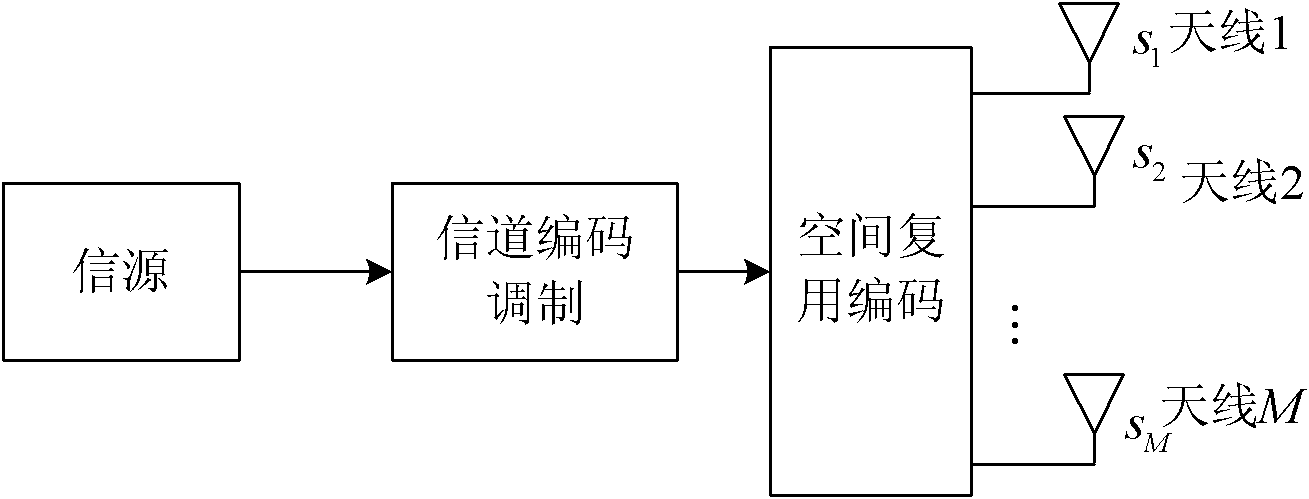 Data transmission method and device