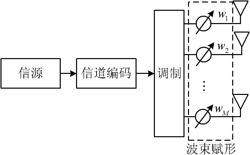 Data transmission method and device