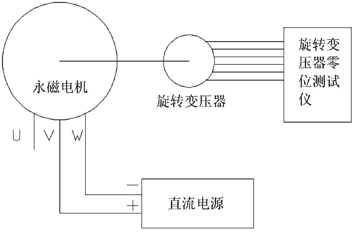 A rotary transformer zero position tester