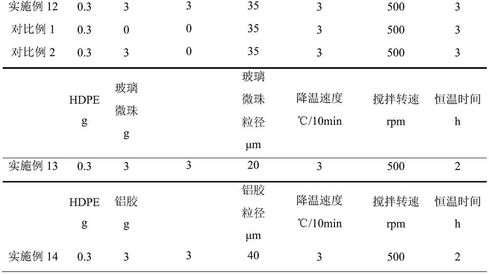 A kind of preparation method of high-density polyethylene powder material