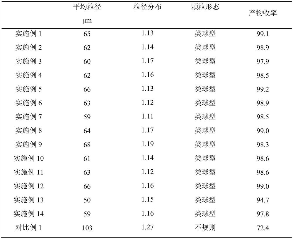 A kind of preparation method of high-density polyethylene powder material