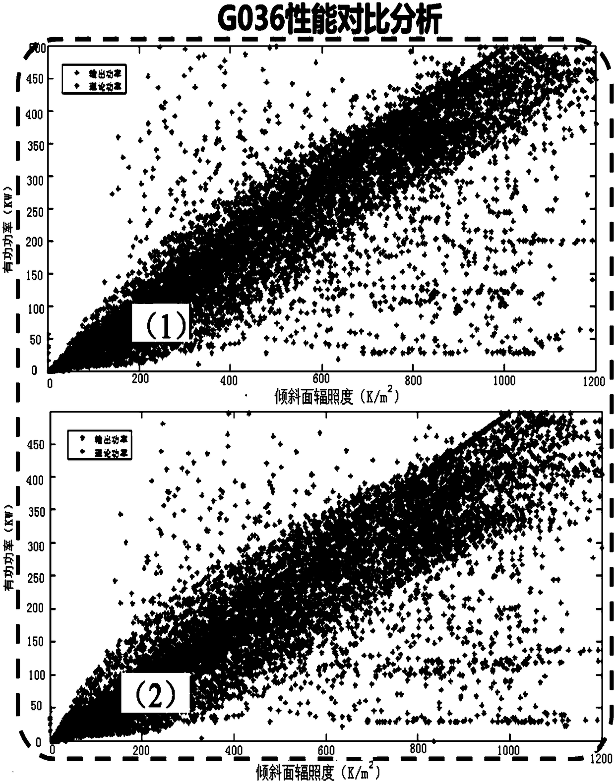 Defect diagnosis method and device for photovoltaic power station