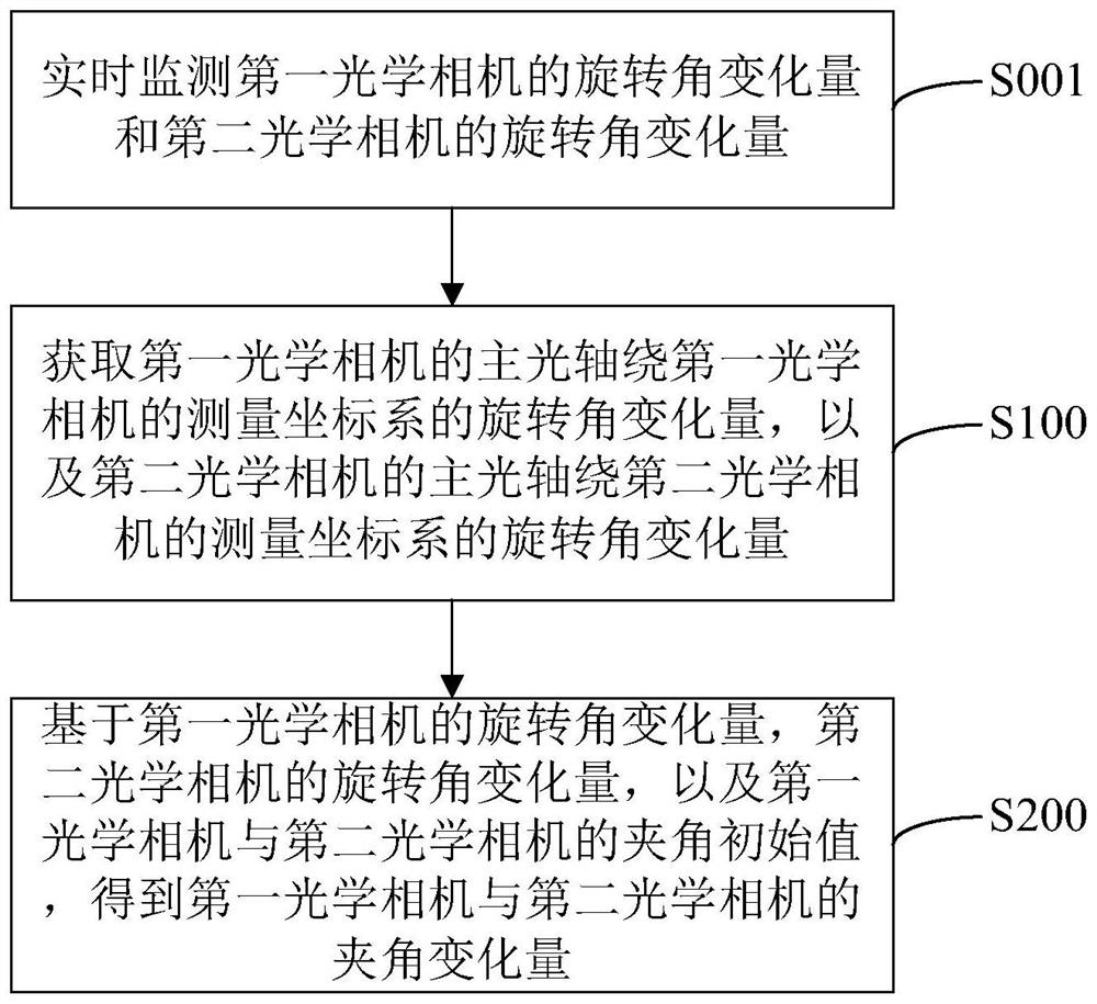 Optical camera angle calibration method, device and equipment, and storage medium