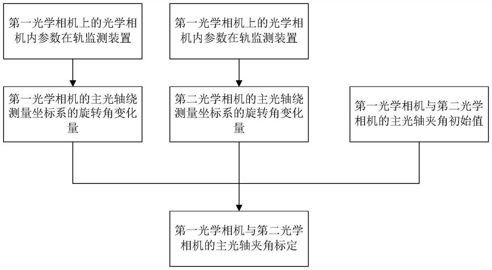 Optical camera angle calibration method, device and equipment, and storage medium