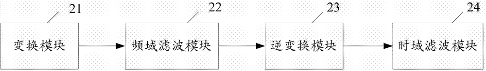 Imaging method and device in star-borne mobile variable bistatic synthetic aperture radar