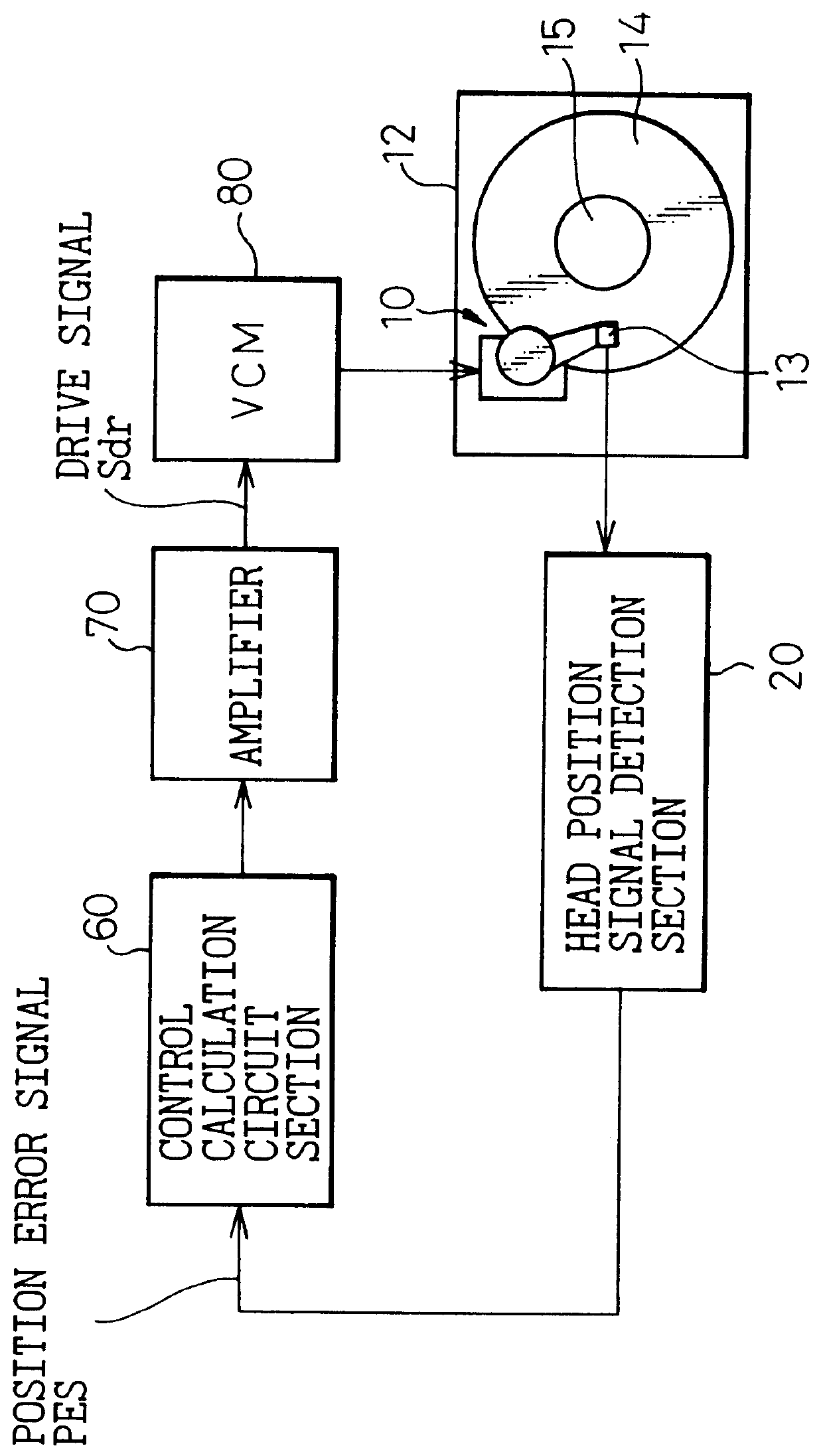 Head position control for a disk drive which performs recording about the rotational center even if the recorded servo information is eccentric