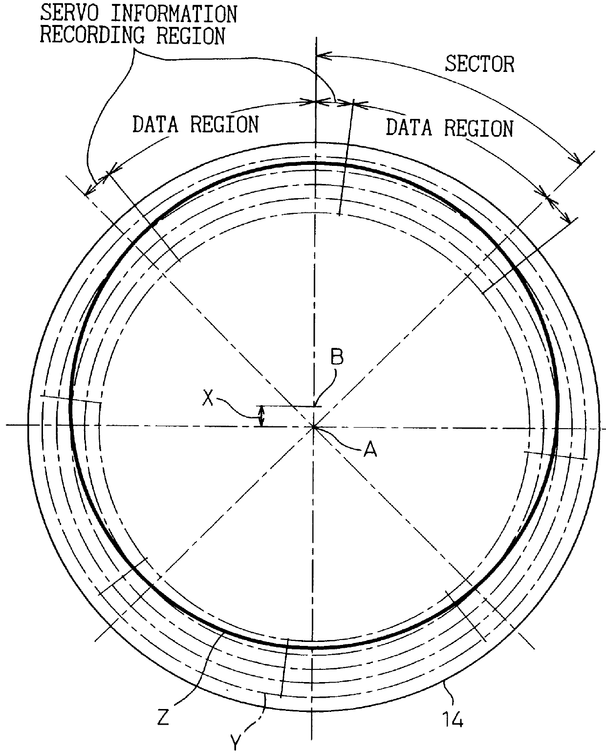 Head position control for a disk drive which performs recording about the rotational center even if the recorded servo information is eccentric