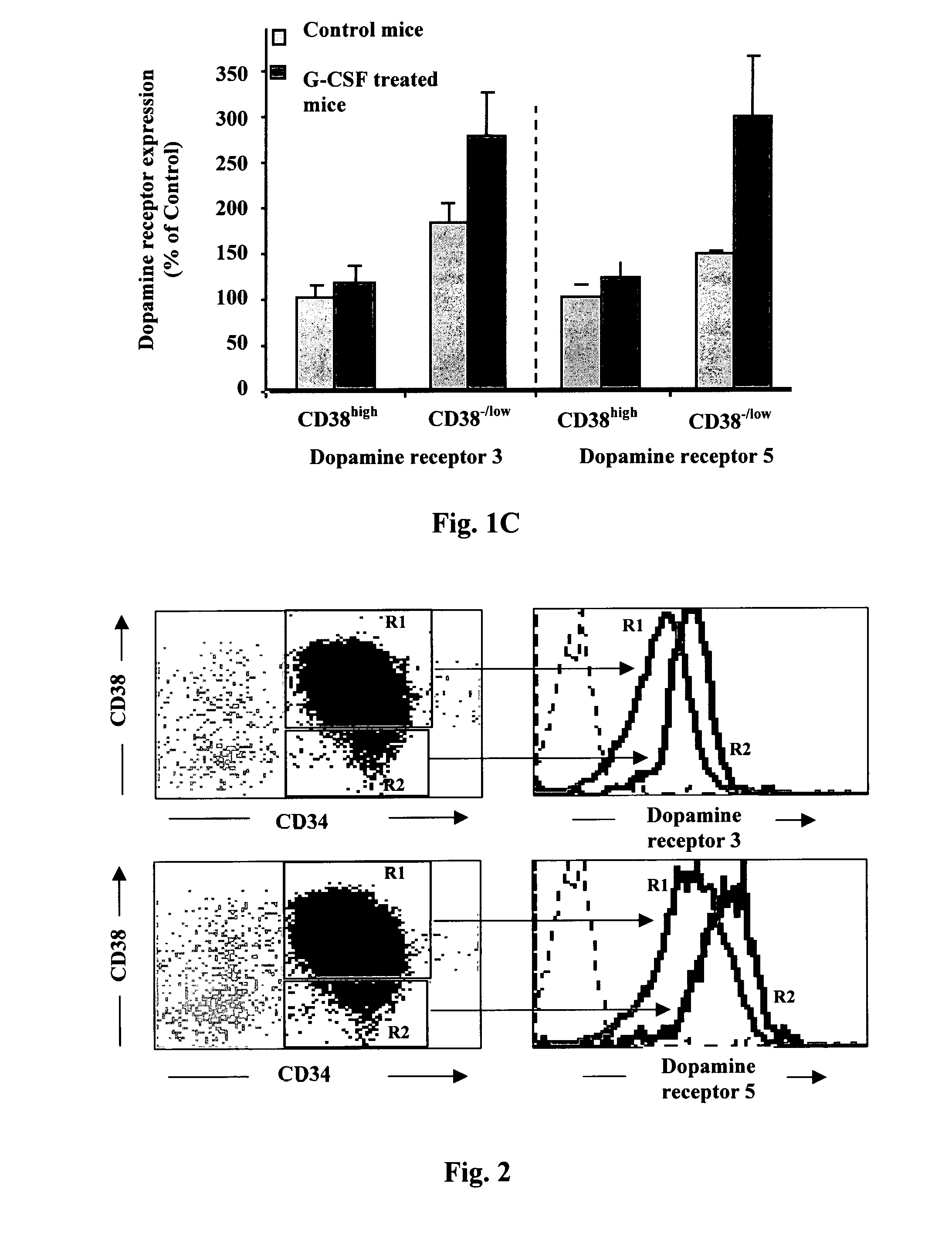 Catecholamine receptor modulation