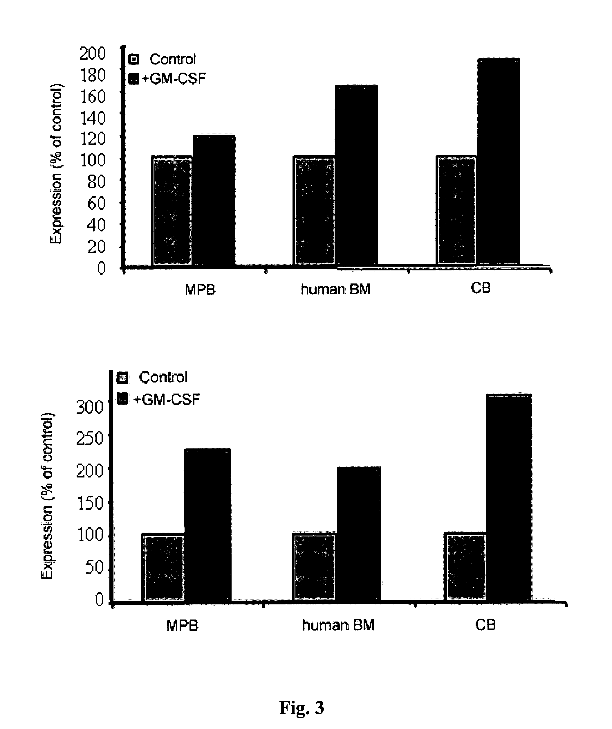 Catecholamine receptor modulation