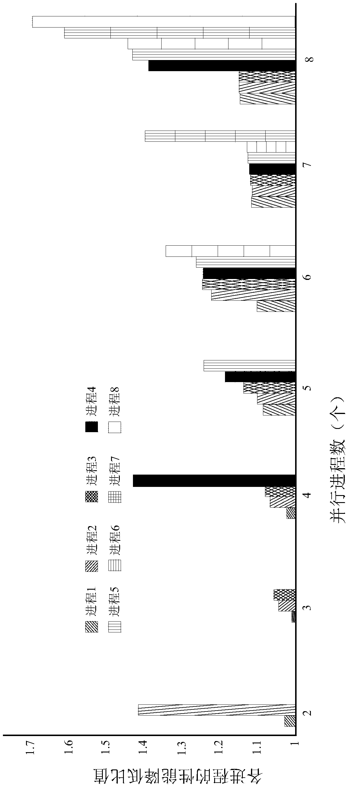 Memory allocation method and delay perception-memory allocation apparatus suitable for memory access delay balance among multiple nodes in NUMA construction