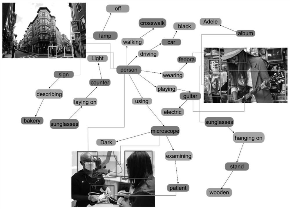 Method and system for generating image scene graph based on anti-fact multi-agent learning